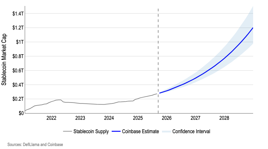 Coinbase Predicts Explosive 300% Growth in Cryptocurrency Industry by 2028, Market Value to Reach /uploadfile/coin/2025/0823/1saa938ad313813668a9s3.jpg.2 Trillion