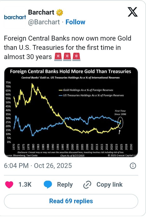 黄金30年里程碑:比特币会成为全球去美元化的下一个标志吗?