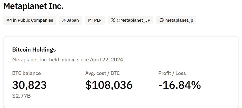 Metaplanet in Peril: Bitcoin Needs to Break 8,000 by December 18 to Avoid a New Crisis